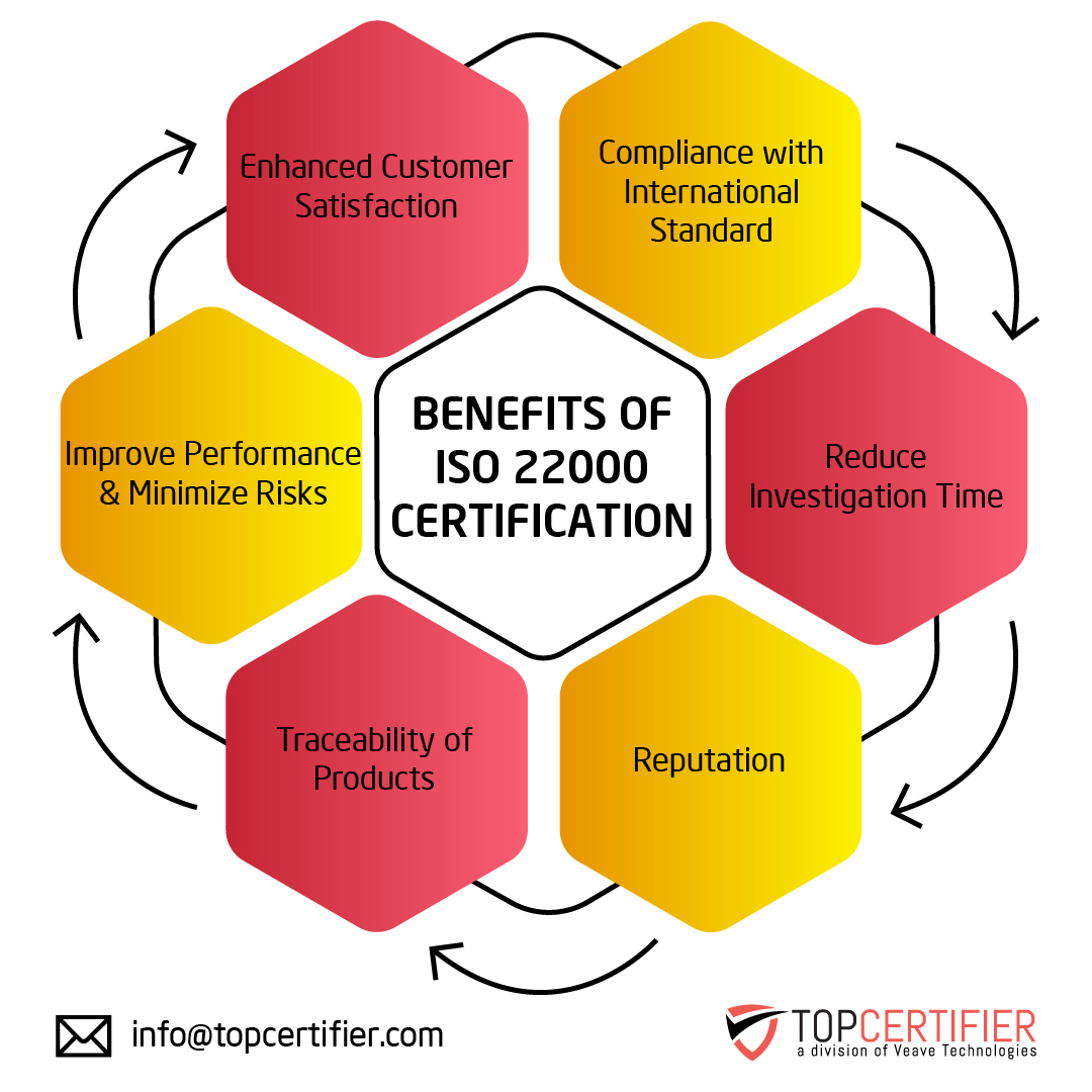 iso 22000 certification in Chile