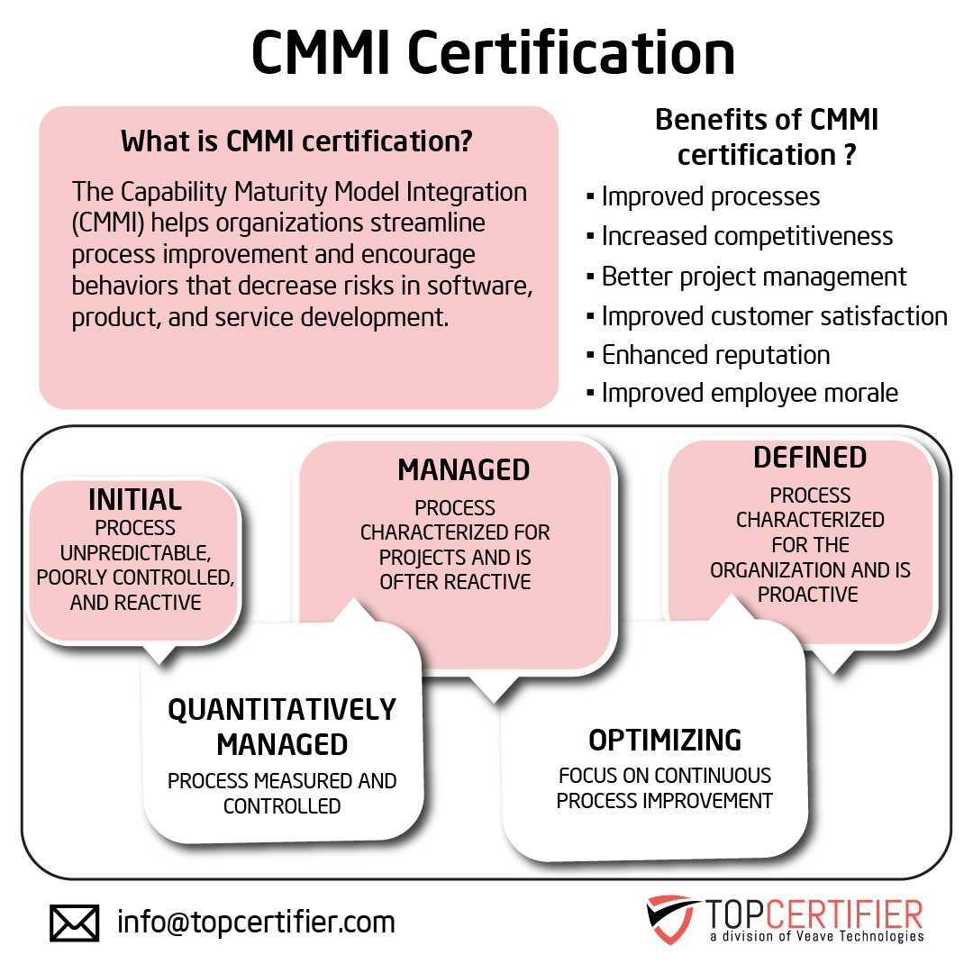cmmi certification in Chile