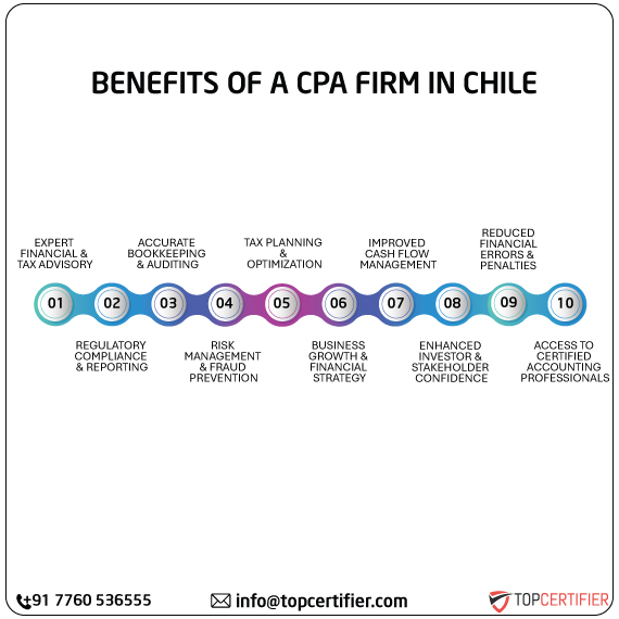 cpa audit service in chile