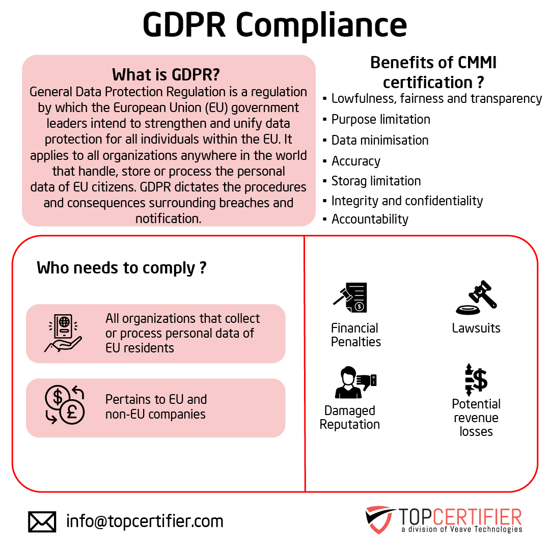 eu-gdpr certification in Chile