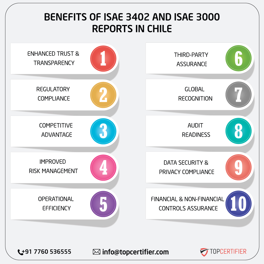 ISAE 3402 AND ISAE 3000 REPORT in chile