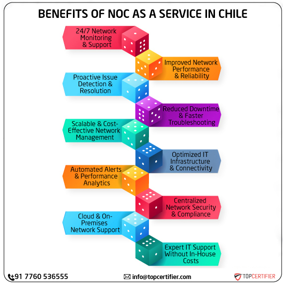 noc as a service in chile