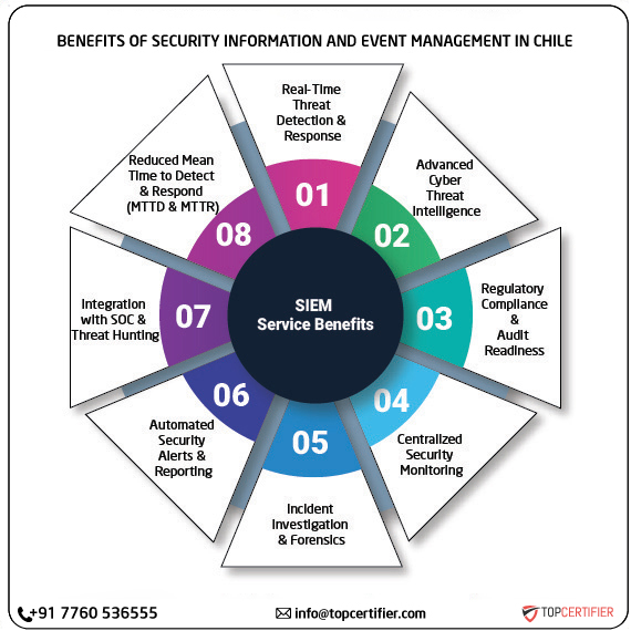 SIEM certification in chile