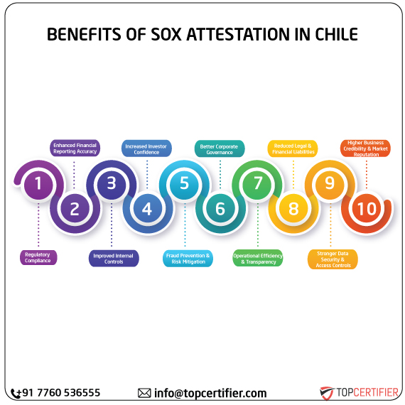SOX Attestation in chile
