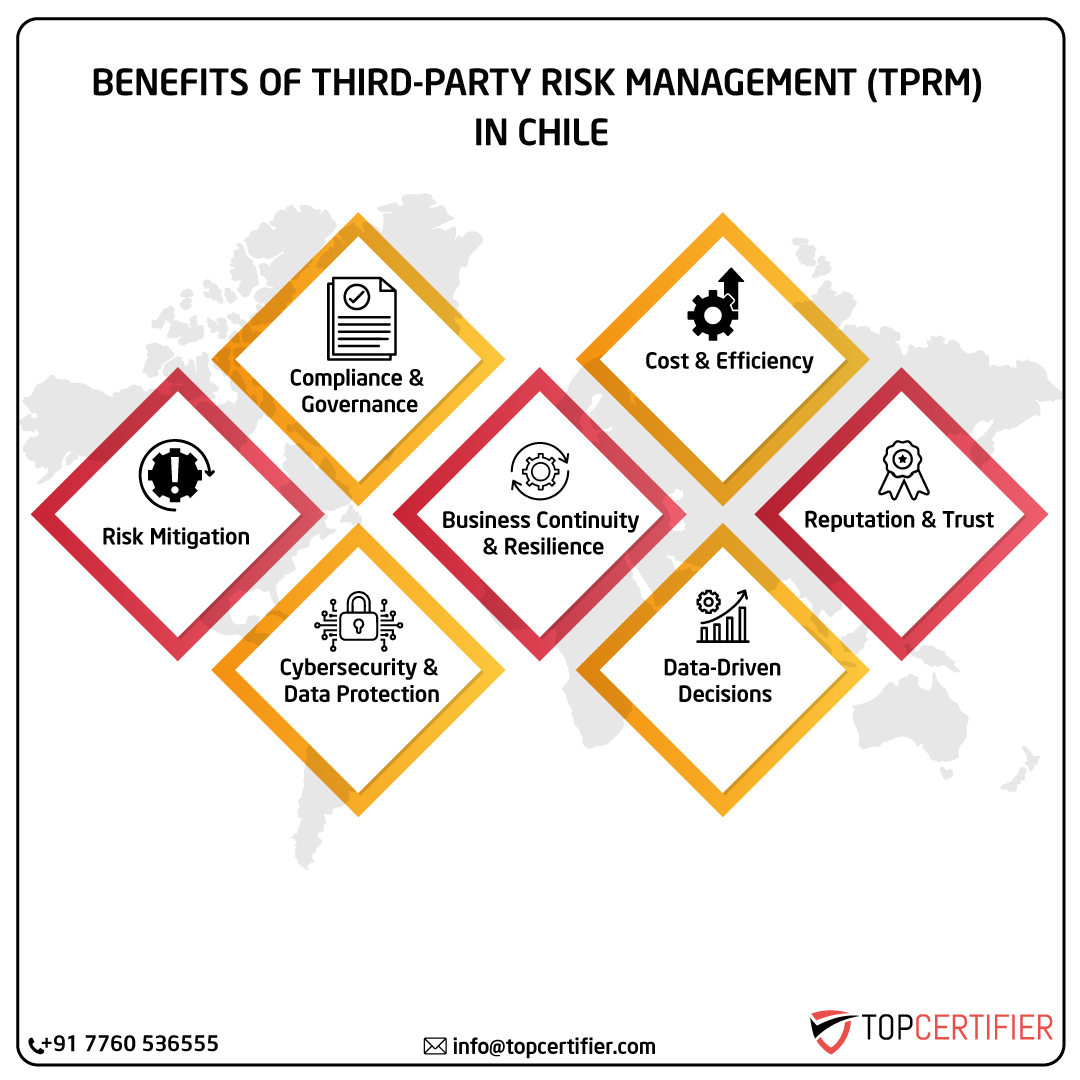 Tprm certification in chile
